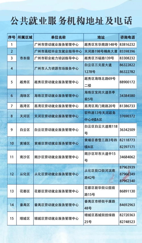 廣州社會組織吸納就業(yè)可獲補貼，公共就業(yè)服務再添新舉措